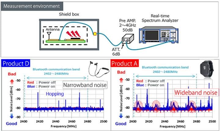 Murata Noise Suppression for Wireless Headphones